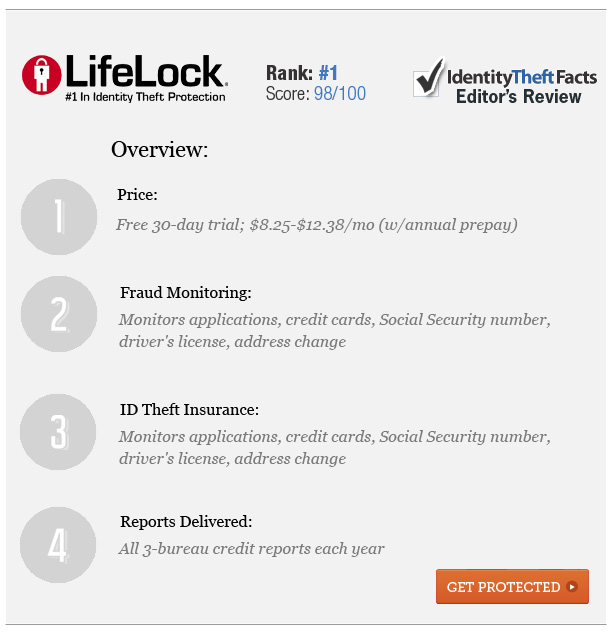 Lifelock Review